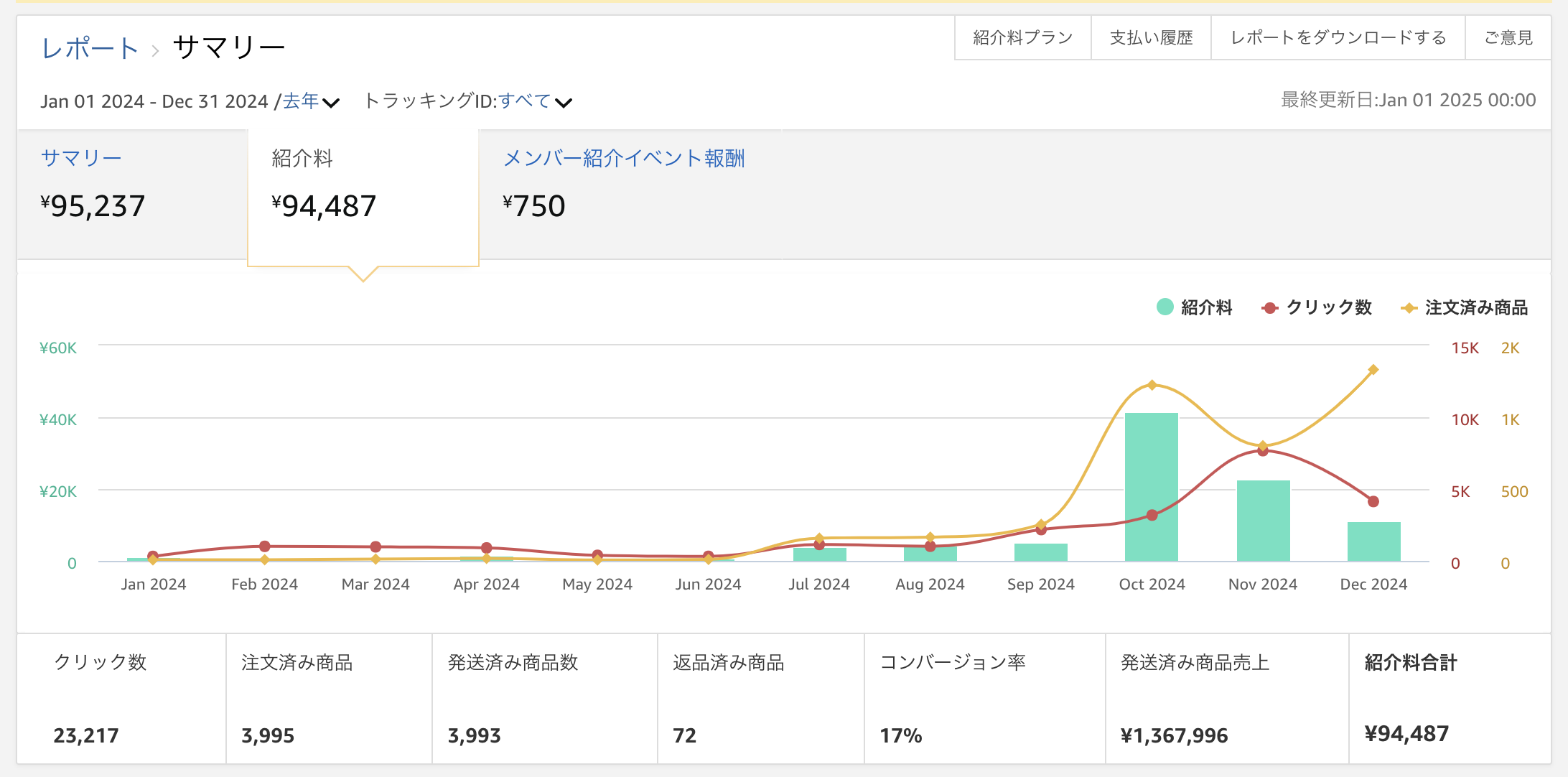 2024年の収益